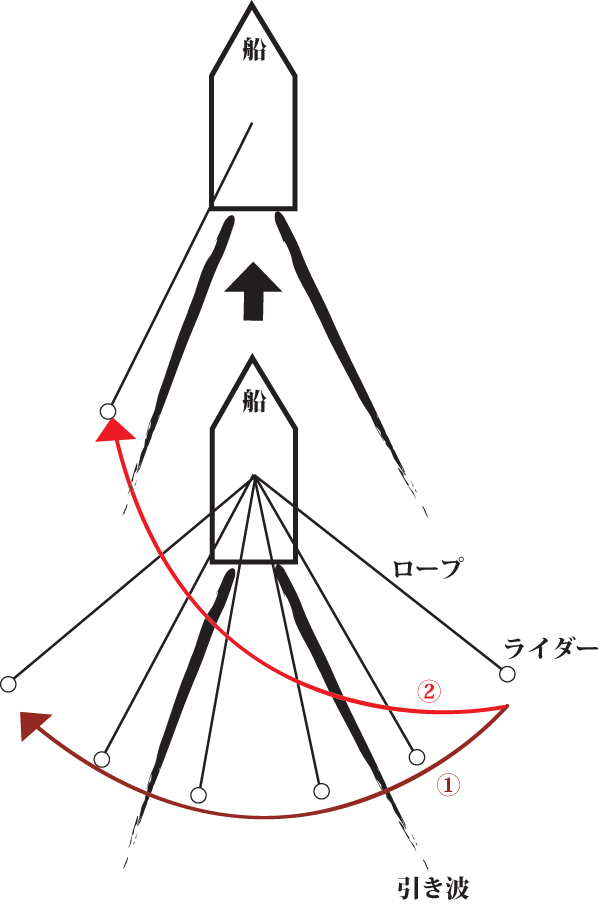 EFCN{[hォ猩Ă݂}